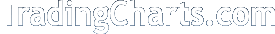 TradingCharts / TFC Commodity Charts