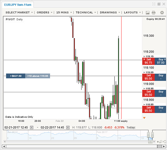 Binary options new york
