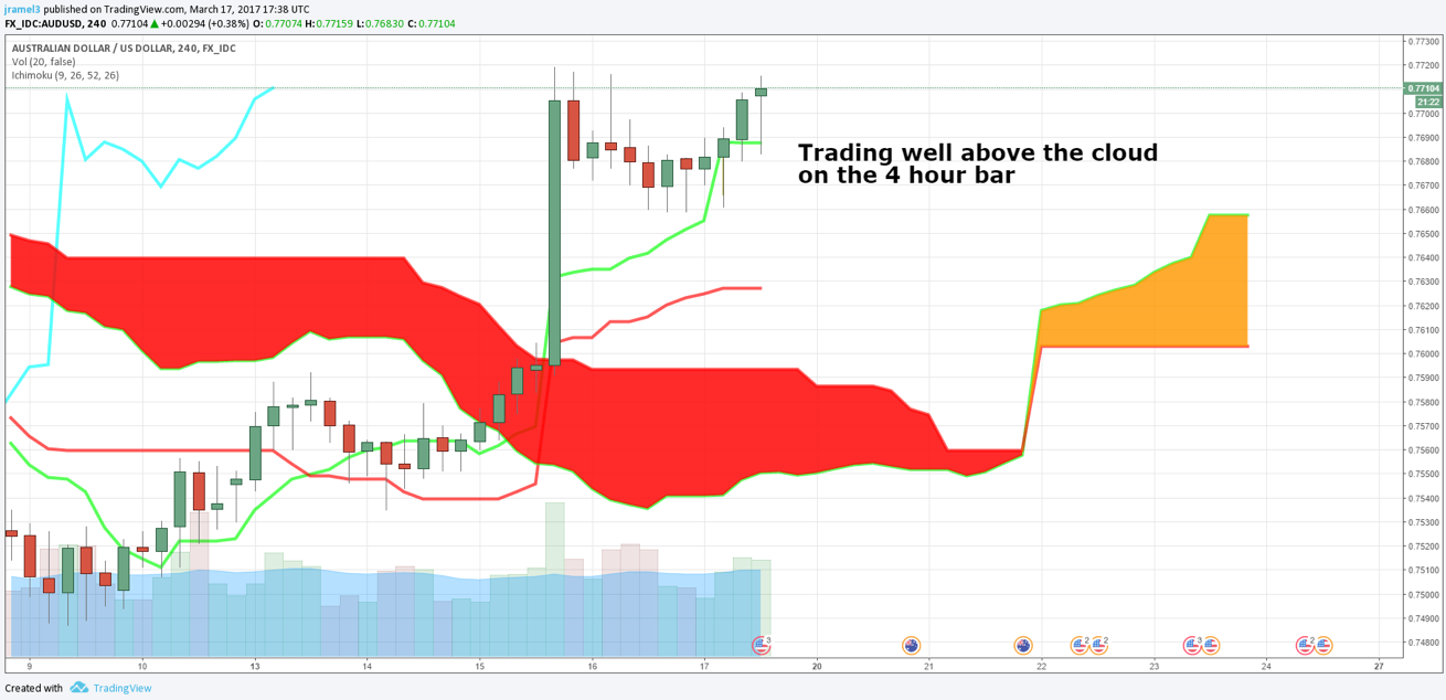 AUS/USD