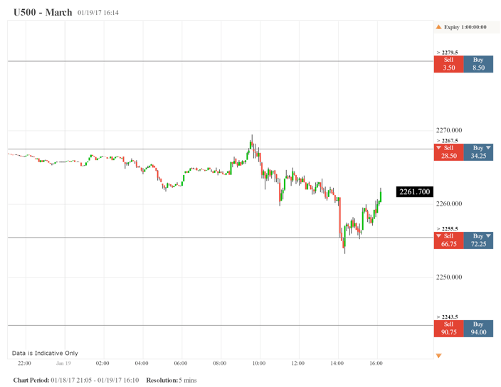 U-500 March Chart