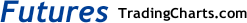 Commodities logo